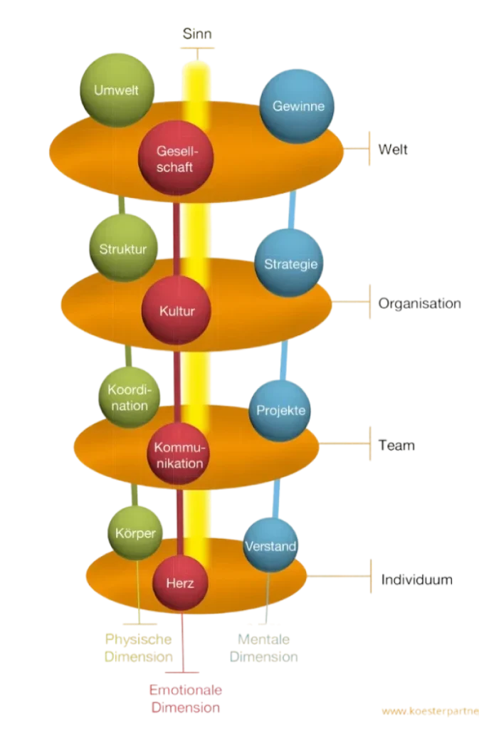12Alignments