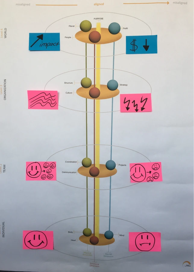 alignment_3_1_1_5x.webp